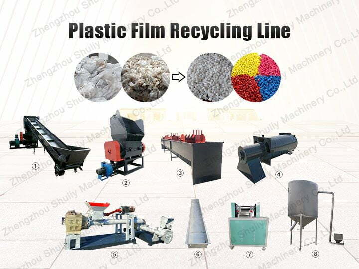 Plastic Film Recycling Line | Film Recycling Machine