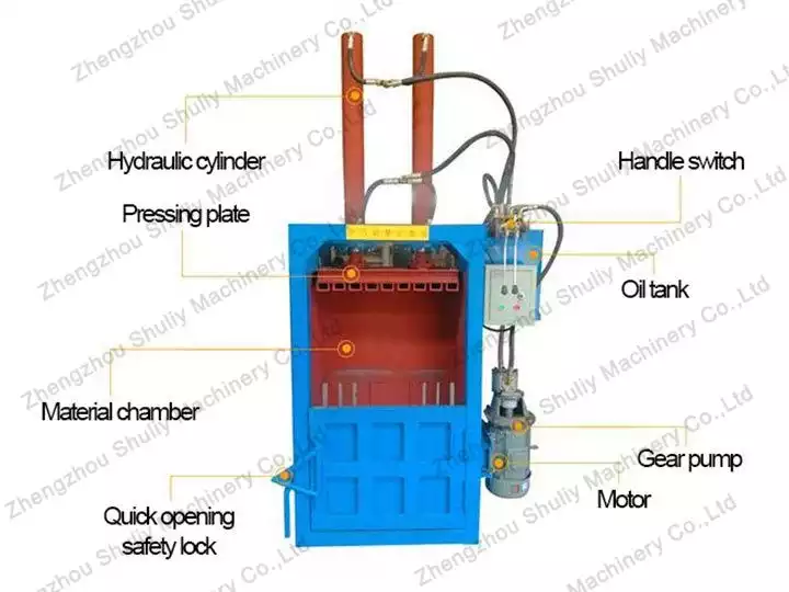 Waste-plastic-baling-machine-structure