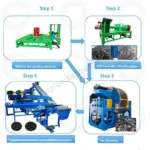 Mining tires recycling machine working process
