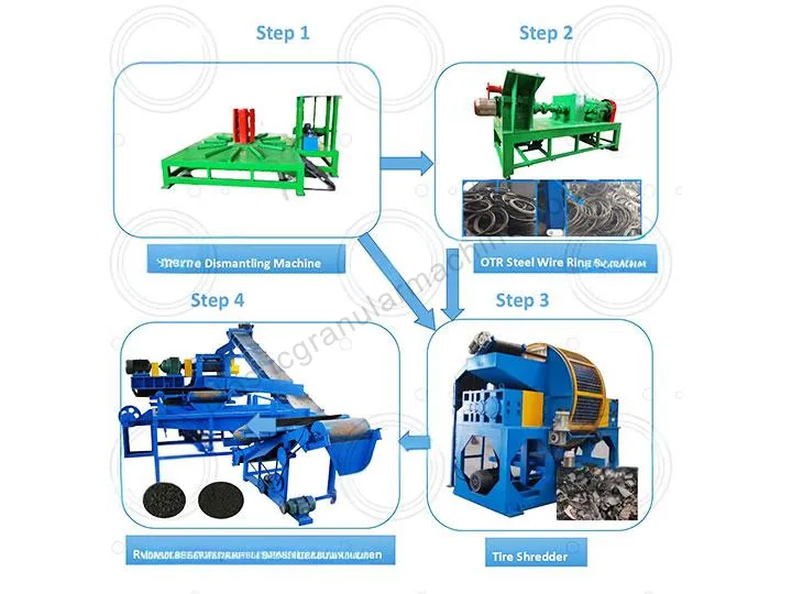 Mining tires recycling machine working process