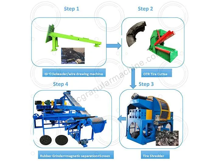 OTR tire recycling line working process
