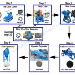 working flow of the semi-automatic rubber recycling plant
