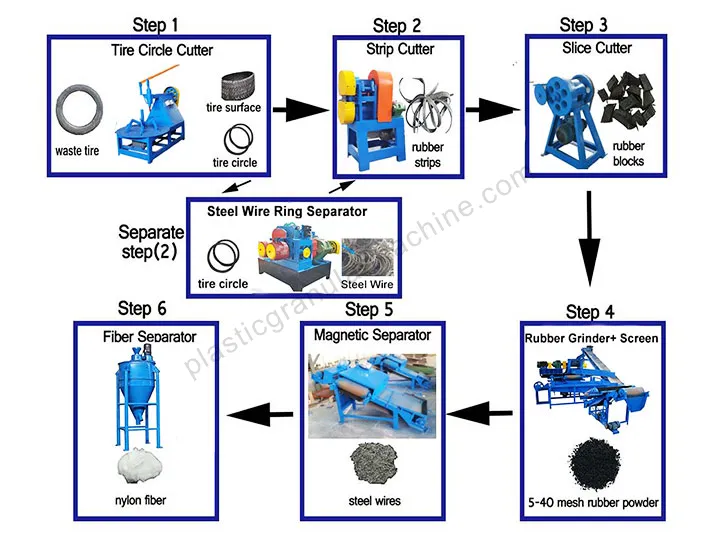 Semi-automatic Tire Recycling Production Line