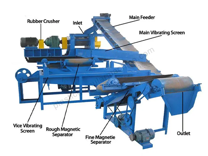 structure of the tire grinder and magnetic separators