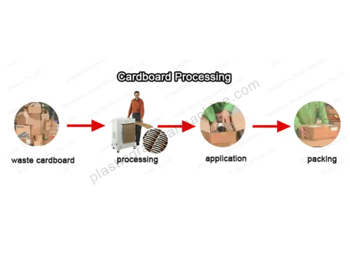 working process of the paper shredder for cardboard