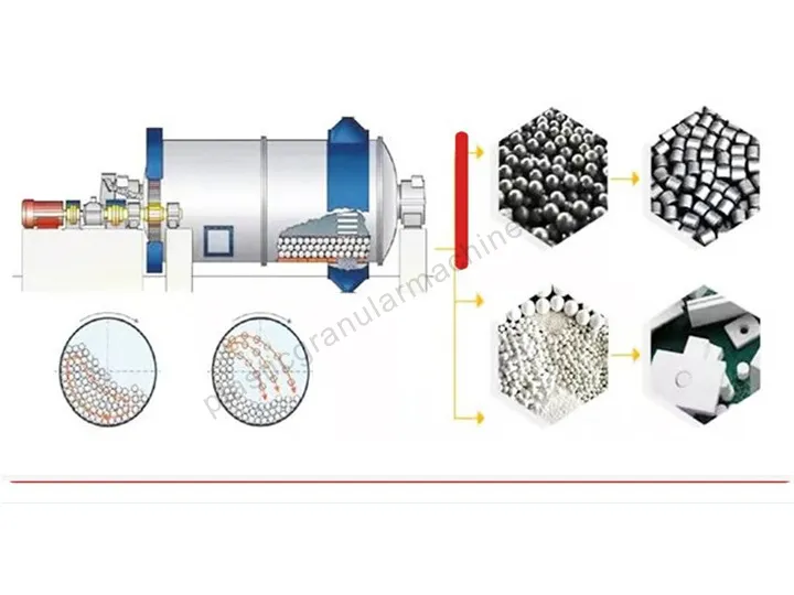 working principle of the metal polisher